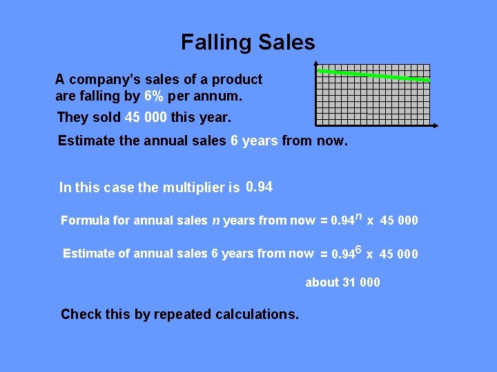 Falling Sales A company’s sales of a product are falling by 6% per annum.