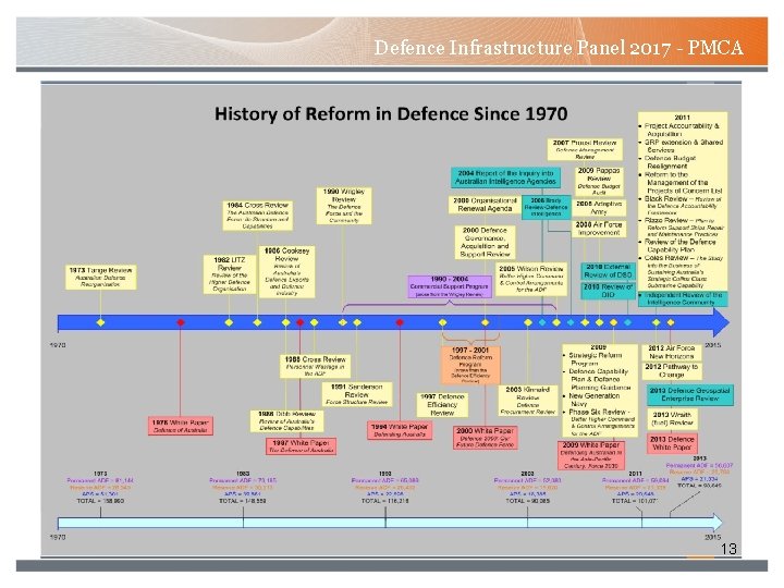 Defence Infrastructure Panel 2017 - PMCA 13 Defence Infrastructure Panel 2017 - PMCA 13