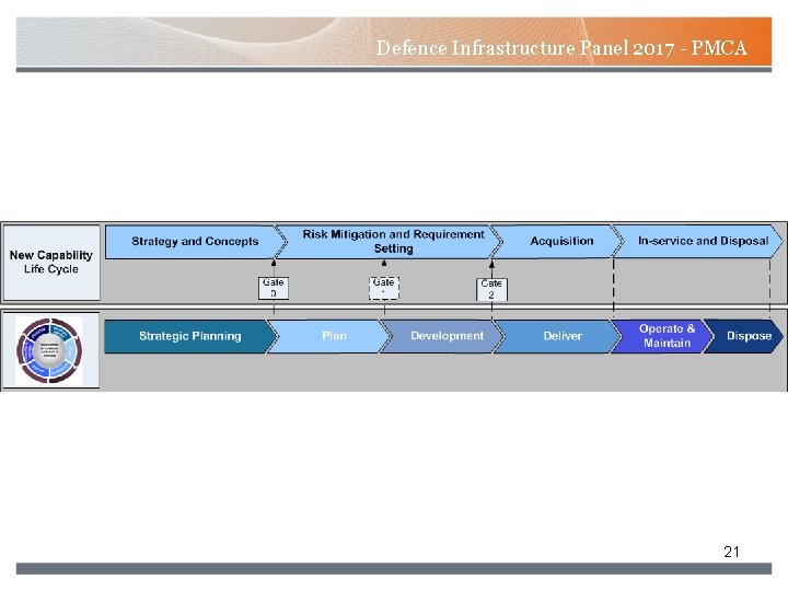 Defence Infrastructure Panel 2017 - PMCA 21 Defence Infrastructure Panel 2017 - PMCA 21