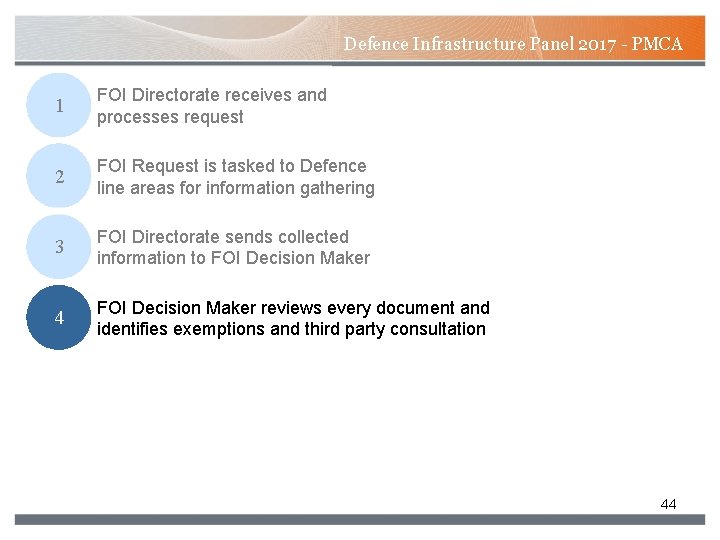 Defence Infrastructure Panel 2017 - PMCA 1 FOI Directorate receives and processes request 2 Defence Infrastructure Panel 2017 - PMCA 1 FOI Directorate receives and processes request 2