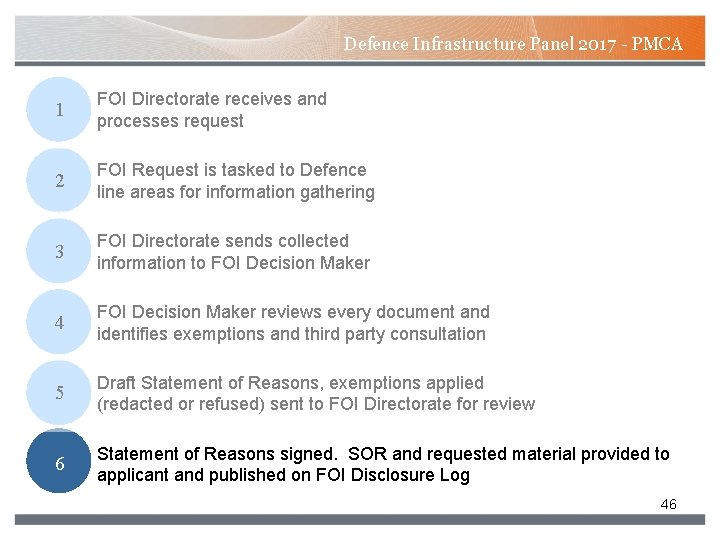 Defence Infrastructure Panel 2017 - PMCA 1 FOI Directorate receives and processes request 2 Defence Infrastructure Panel 2017 - PMCA 1 FOI Directorate receives and processes request 2