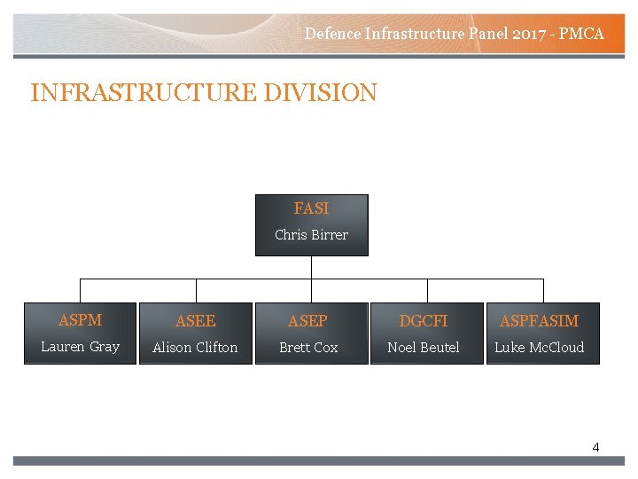 Defence Infrastructure Panel 2017 - PMCA INFRASTRUCTURE DIVISION FASI Chris Birrer ASPM ASEE ASEP Defence Infrastructure Panel 2017 - PMCA INFRASTRUCTURE DIVISION FASI Chris Birrer ASPM ASEE ASEP