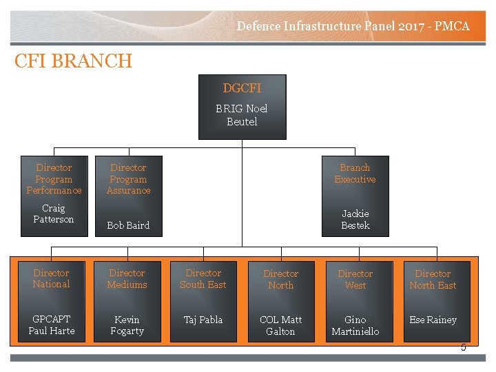 Defence Infrastructure Panel 2017 - PMCA CFI BRANCH DGCFI BRIG Noel Beutel Director Program Defence Infrastructure Panel 2017 - PMCA CFI BRANCH DGCFI BRIG Noel Beutel Director Program