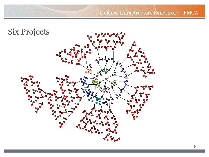 Defence Infrastructure Panel 2017 - PMCA Six Projects 9 Defence Infrastructure Panel 2017 - PMCA Six Projects 9
