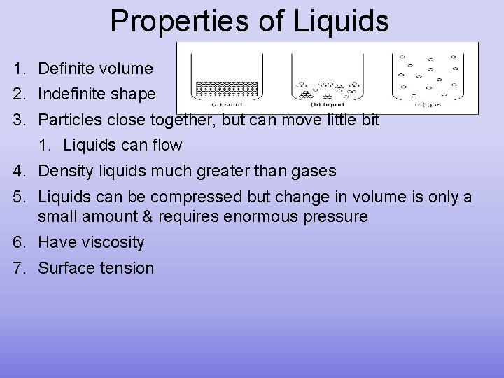 Properties of Liquids 1. Definite volume 2. Indefinite shape 3. Particles close together, but