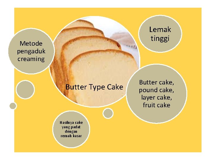 Lemak tinggi Metode pengaduk creaming Butter Type Cake Hasilnya cake yang padat dengan remah