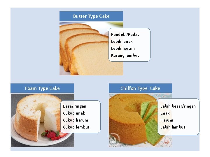 Butter Type Cake Pendek /Padat Lebih enak Lebih harum Kurang lembut Foam Type Cake
