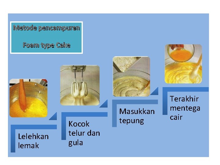Metode pencampuran Foam type Cake Lelehkan lemak Kocok telur dan gula Masukkan tepung Terakhir