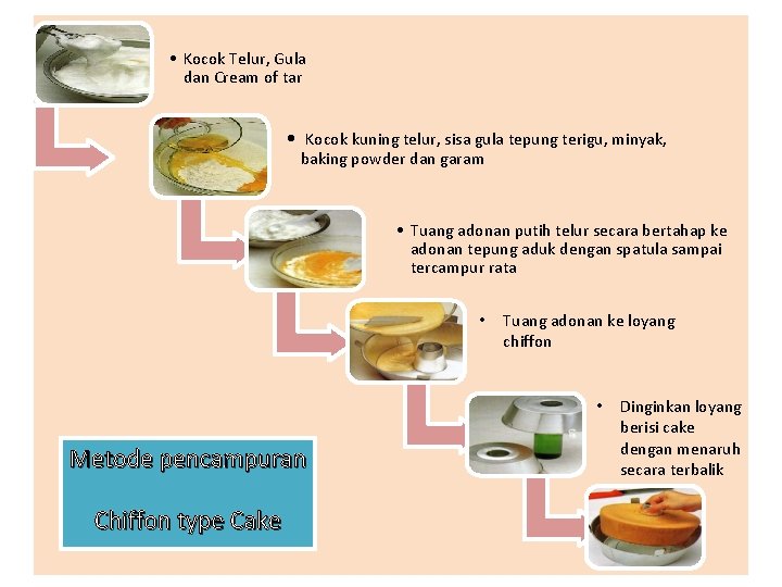  • Kocok Telur, Gula dan Cream of tar • Kocok kuning telur, sisa