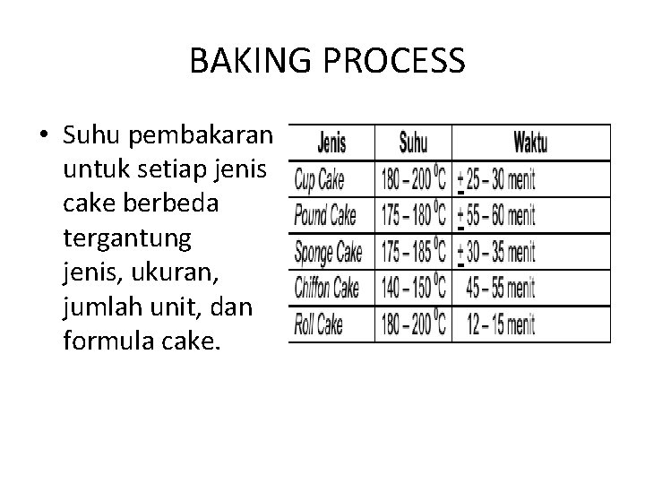 BAKING PROCESS • Suhu pembakaran untuk setiap jenis cake berbeda tergantung jenis, ukuran, jumlah