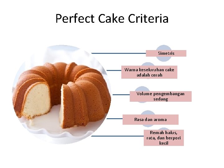 Perfect Cake Criteria Simetris Warna keseluruhan cake adalah cerah Volume pengembangan sedang Rasa dan