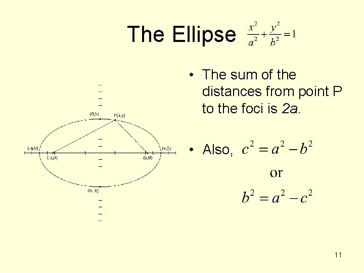 The Ellipse • The sum of the distances from point P to the foci