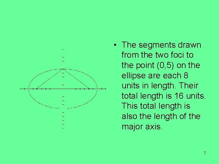  • The segments drawn from the two foci to the point (0, 5)