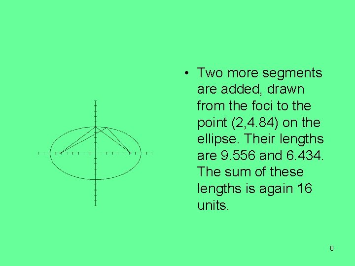  • Two more segments are added, drawn from the foci to the point