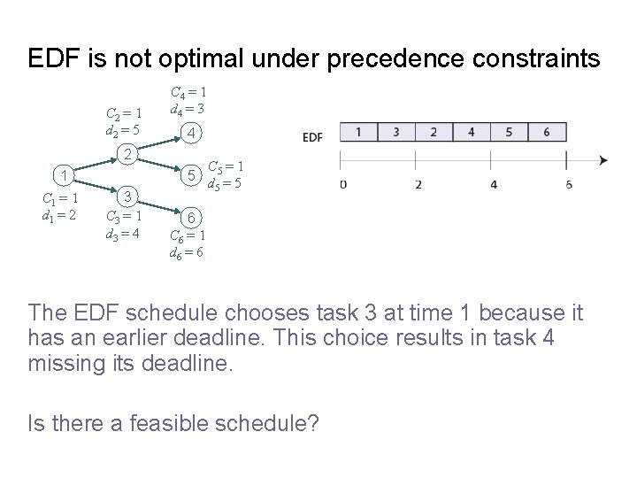 EDF is not optimal under precedence constraints C 2 = 1 d 2 =