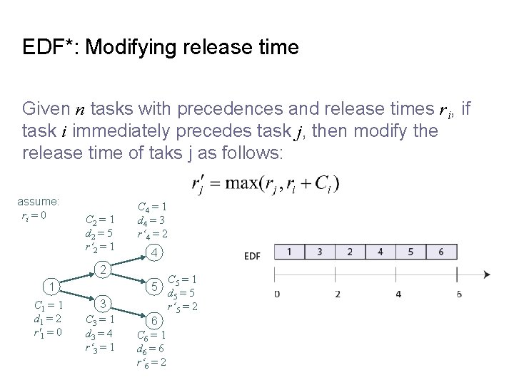 EDF*: Modifying release time Given n tasks with precedences and release times ri, if