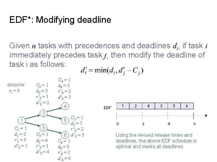 EDF*: Modifying deadline Given n tasks with precedences and deadlines di, if task i
