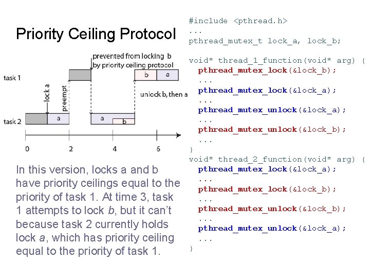 Priority Ceiling Protocol In this version, locks a and b have priority ceilings equal