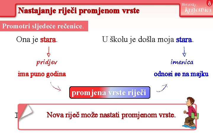 Nastajanje riječi promjenom vrste Promotri sljedeće rečenice. Ona je stara. U školu je došla