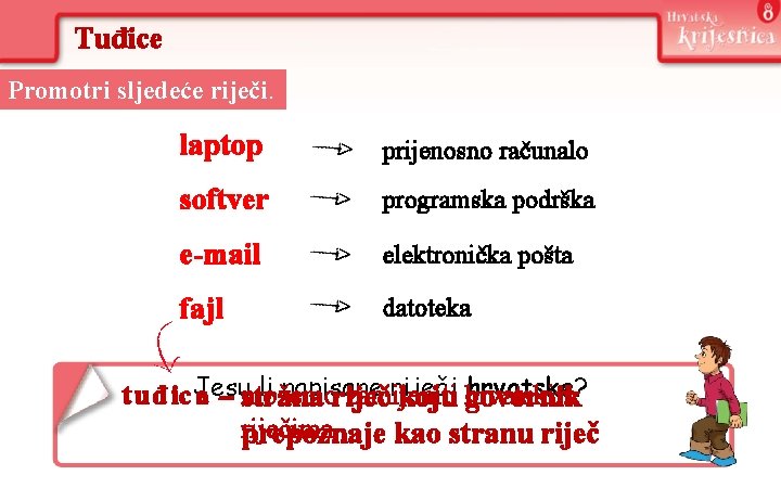 Tuđice Promotri sljedeće riječi. laptop prijenosno računalo softver programska podrška e-mail elektronička pošta fajl