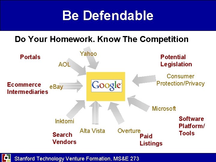 Be Defendable Do Your Homework. Know The Competition Yahoo Portals Potential Legislation AOL Consumer
