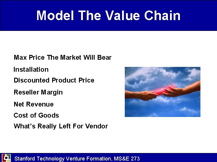 Model The Value Chain Max Price The Market Will Bear Installation Discounted Product Price