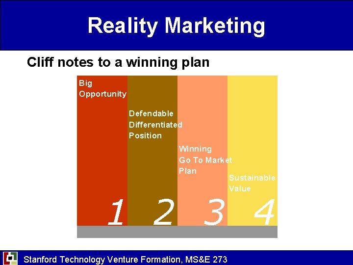 Reality Marketing Cliff notes to a winning plan Big Opportunity Defendable Differentiated Position Winning