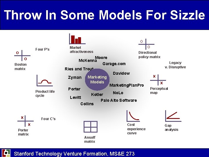Throw In Some Models For Sizzle O Four P’s O O Boston matrix Product