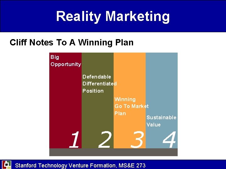 Reality Marketing Cliff Notes To A Winning Plan Big Opportunity Defendable Differentiated Position Winning