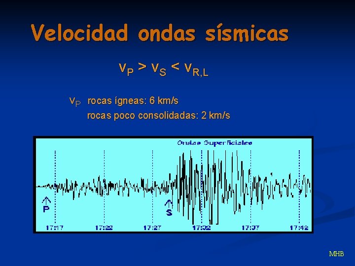 Velocidad ondas sísmicas v. P > v. S < v. R, L v. P