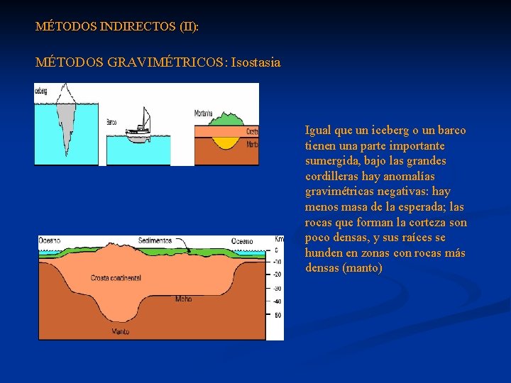 MÉTODOS INDIRECTOS (II): MÉTODOS GRAVIMÉTRICOS: Isostasia Igual que un iceberg o un barco tienen