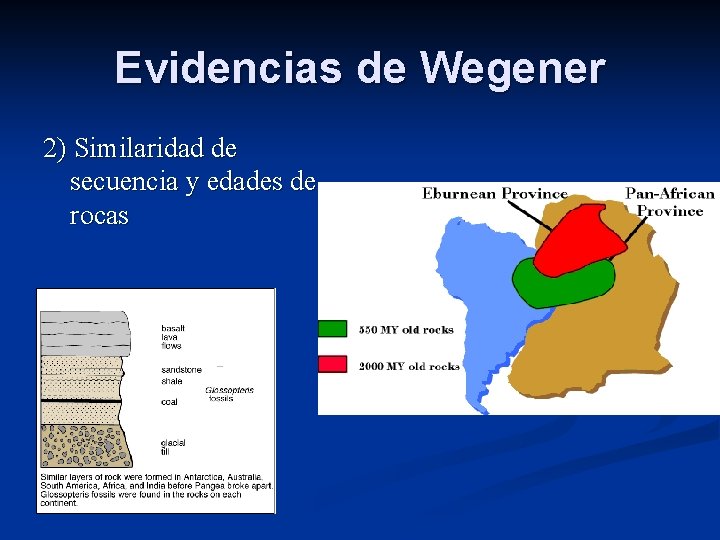 Evidencias de Wegener 2) Similaridad de secuencia y edades de rocas 