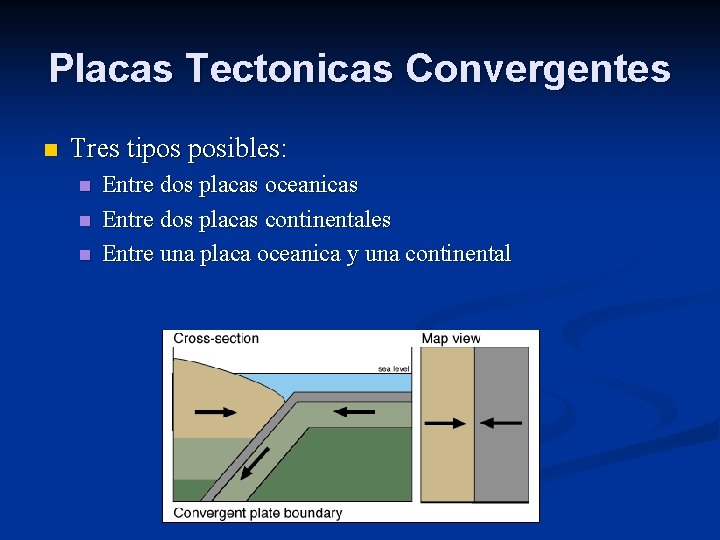 Placas Tectonicas Convergentes n Tres tipos posibles: n n n Entre dos placas oceanicas