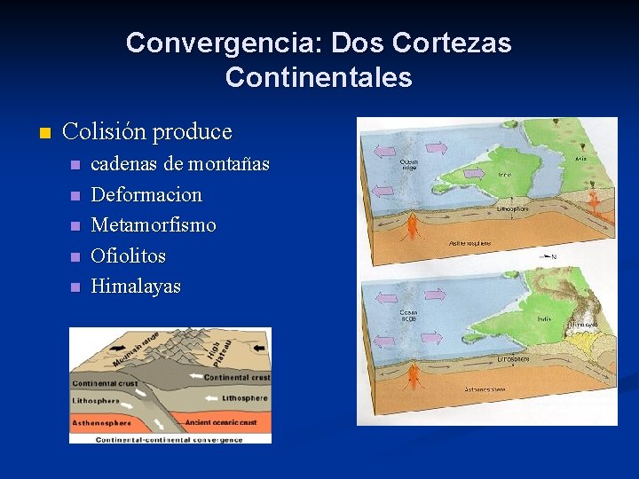 Convergencia: Dos Cortezas Continentales n Colisión produce n n n cadenas de montañas Deformacion