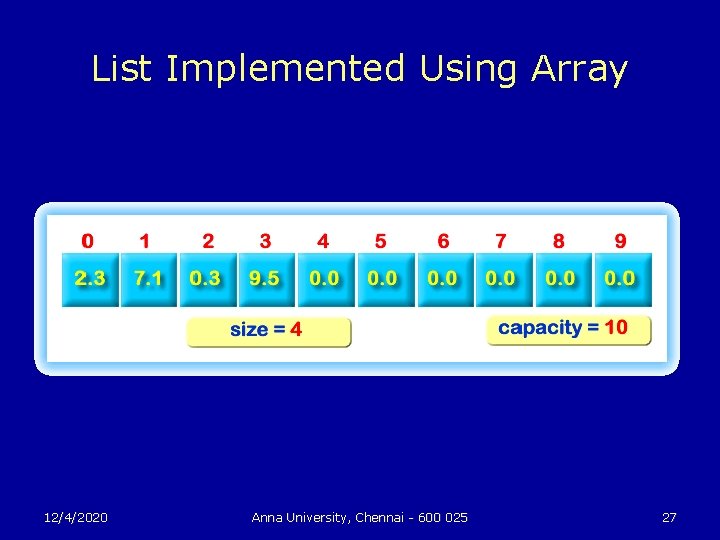 List Implemented Using Array 12/4/2020 Anna University, Chennai - 600 025 27 