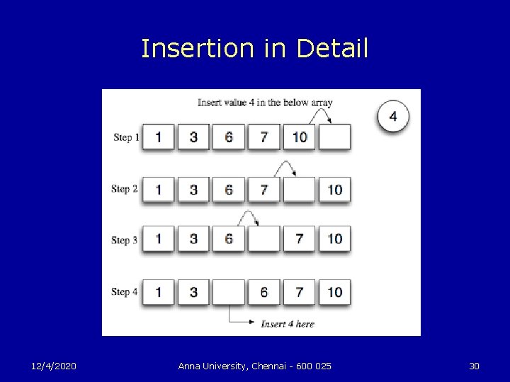 Insertion in Detail 12/4/2020 Anna University, Chennai - 600 025 30 