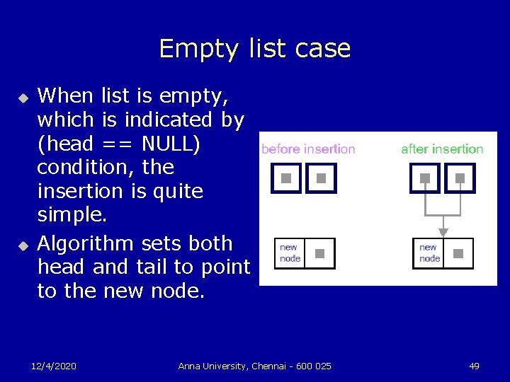 Empty list case u u When list is empty, which is indicated by (head