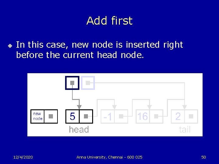 Add first u In this case, new node is inserted right before the current