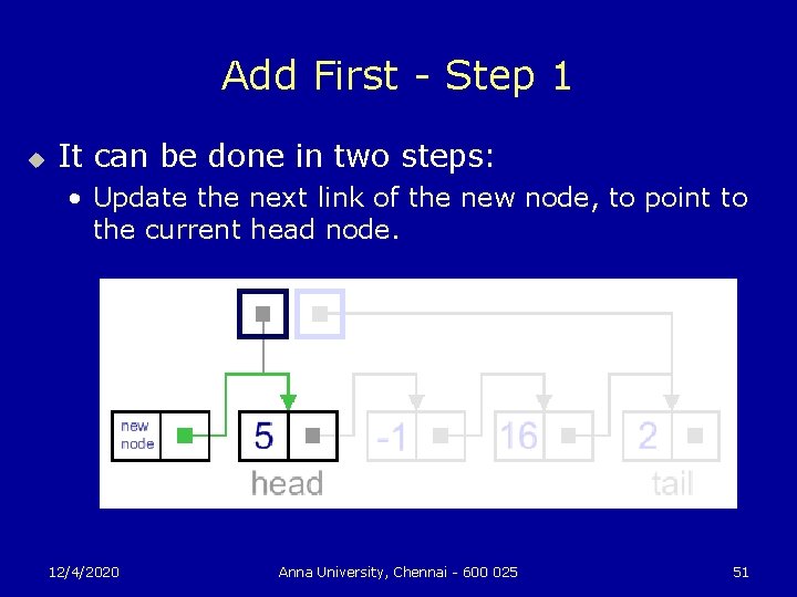 Add First - Step 1 u It can be done in two steps: •