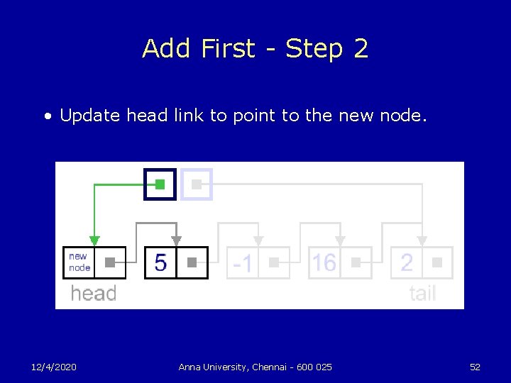 Add First - Step 2 • Update head link to point to the new