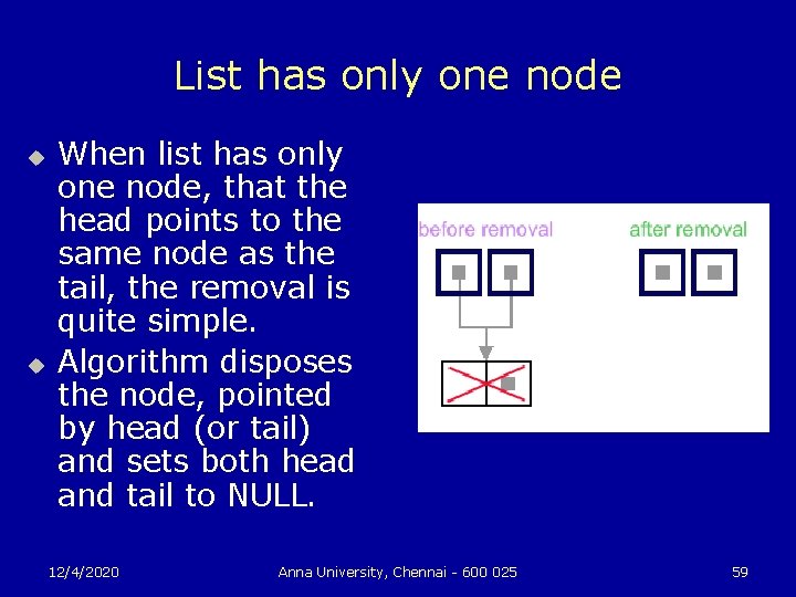 List has only one node u u When list has only one node, that