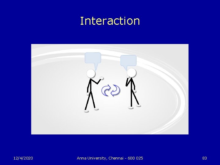 Interaction 12/4/2020 Anna University, Chennai - 600 025 83 