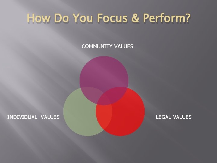 How Do You Focus & Perform? COMMUNITY VALUES INDIVIDUAL VALUES LEGAL VALUES 