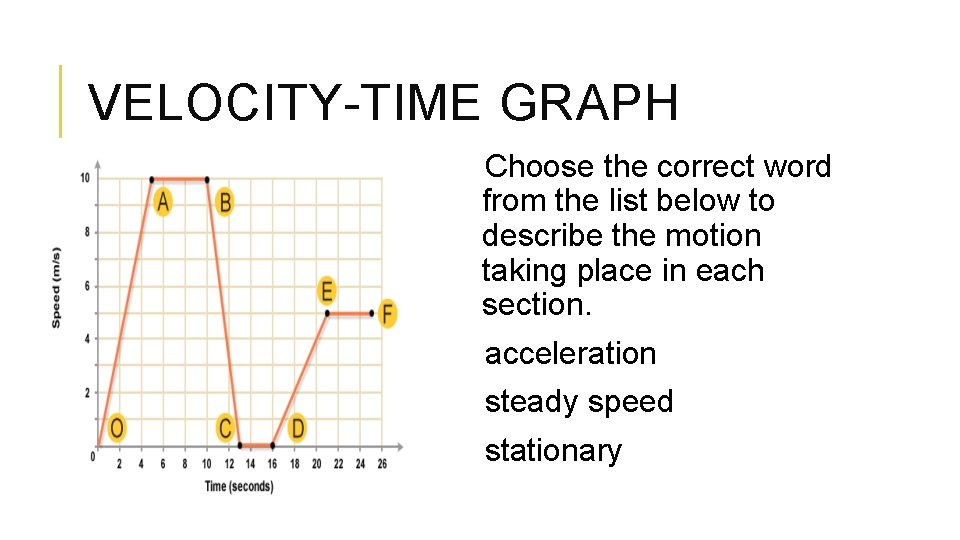 VELOCITY-TIME GRAPH Choose the correct word from the list below to describe the motion