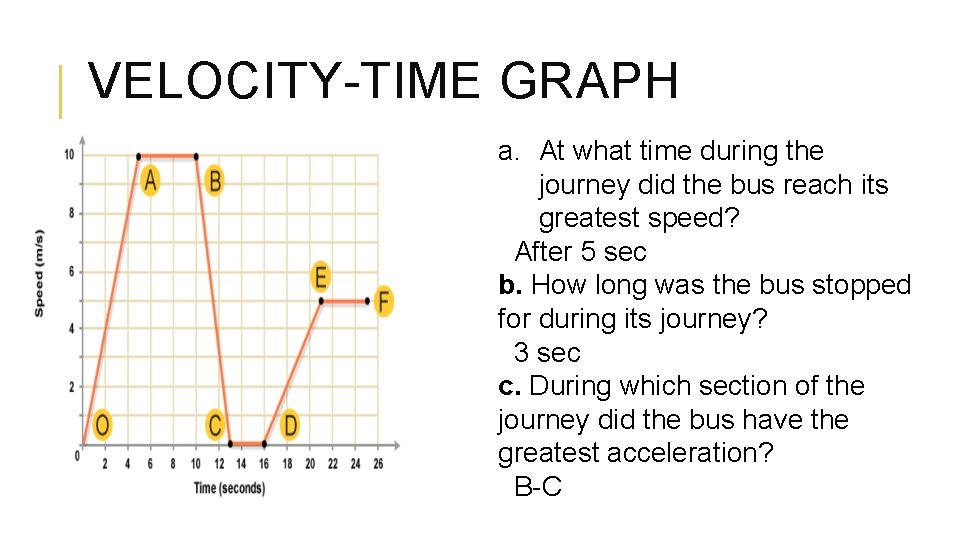 VELOCITY-TIME GRAPH a. At what time during the journey did the bus reach its