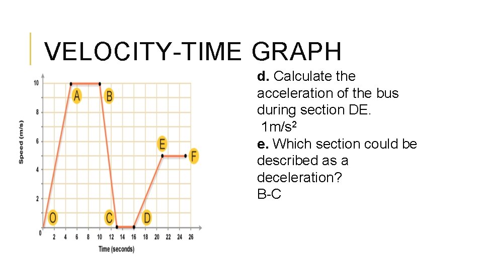 VELOCITY-TIME GRAPH d. Calculate the acceleration of the bus during section DE. 1 m/s