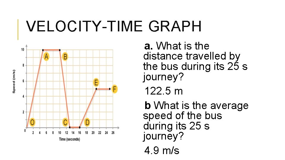 VELOCITY-TIME GRAPH a. What is the distance travelled by the bus during its 25