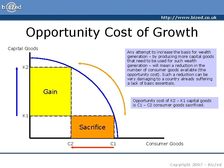 http: //www. bized. co. uk Opportunity Cost of Growth Capital Goods Any Production attempt
