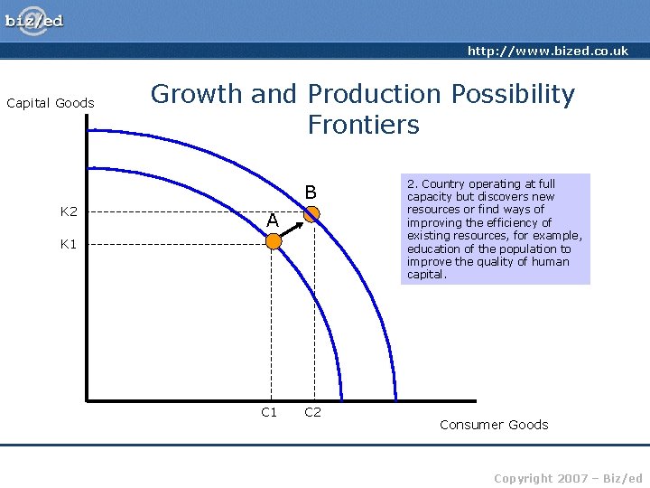http: //www. bized. co. uk Capital Goods Growth and Production Possibility Frontiers B K