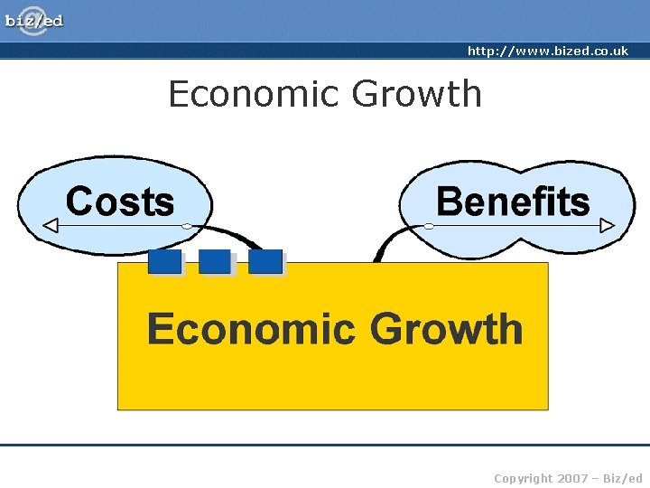 http: //www. bized. co. uk Economic Growth Copyright 2007 – Biz/ed 